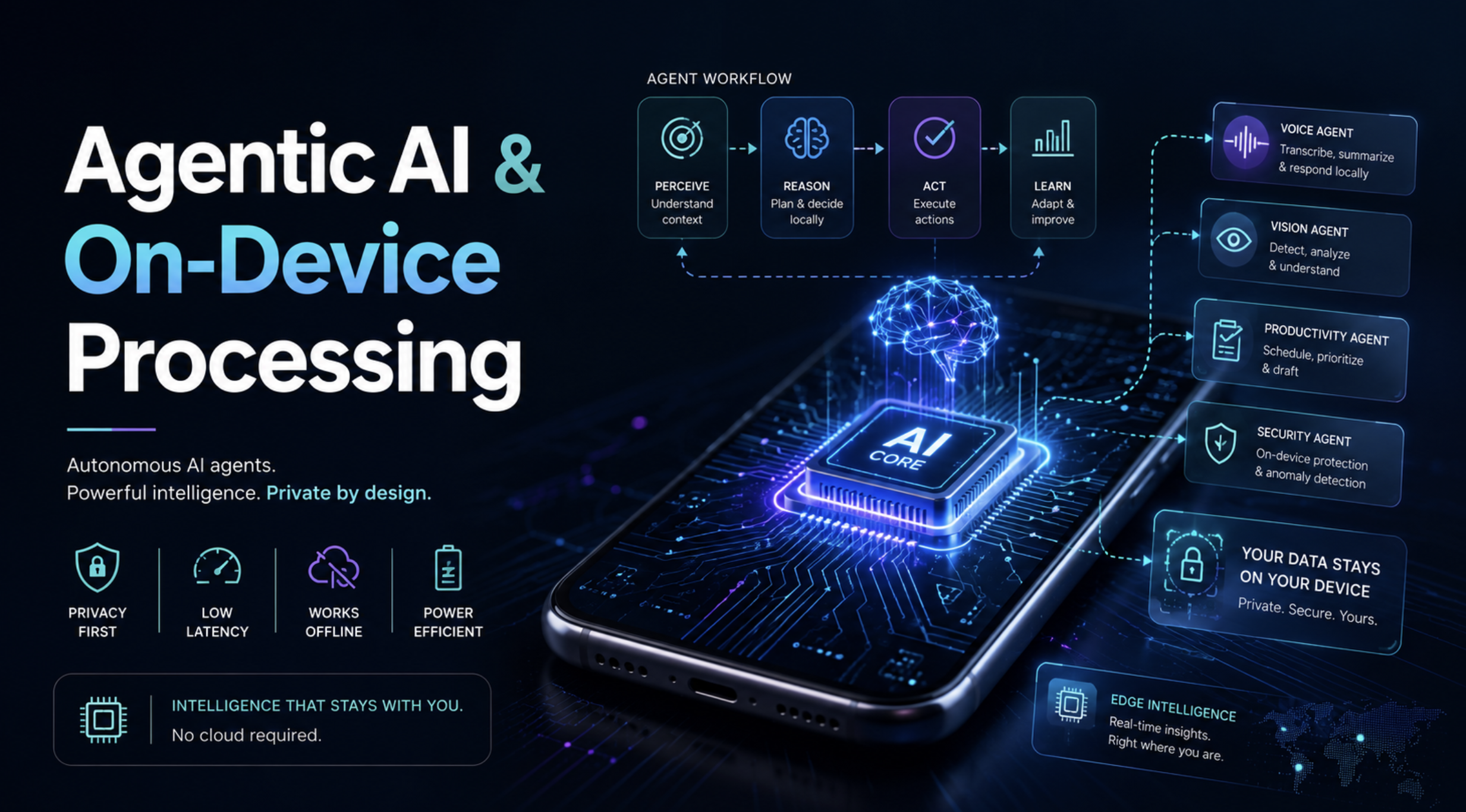 Agentic AI and on-device processing illustration
